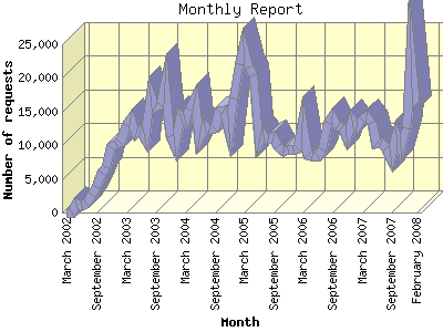 Tune-In Statistics