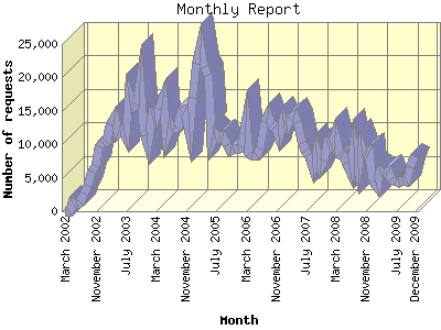 Tune-In Statistics